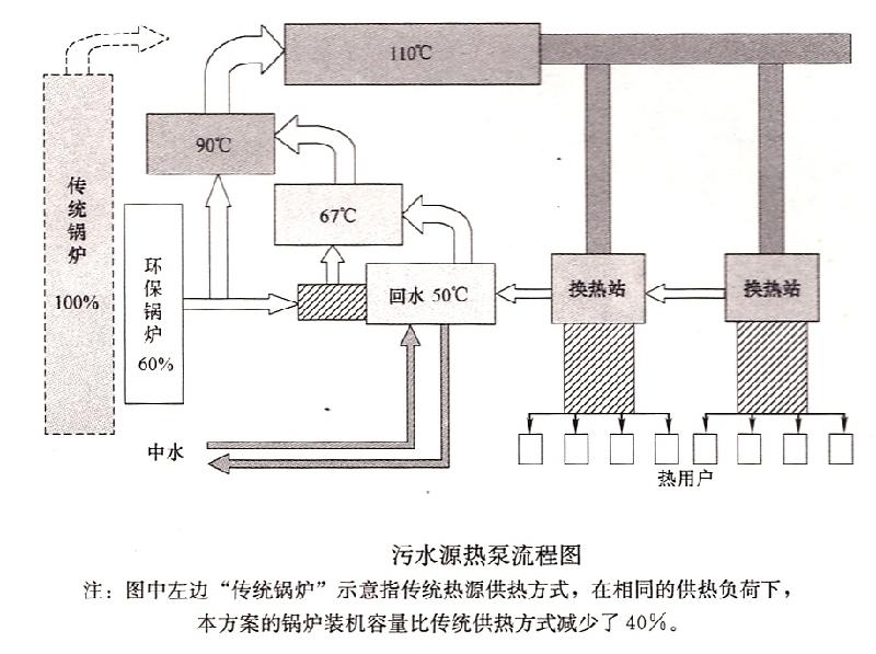 周邊配套以及朗詩渭城府優(yōu)缺點樓盤分析