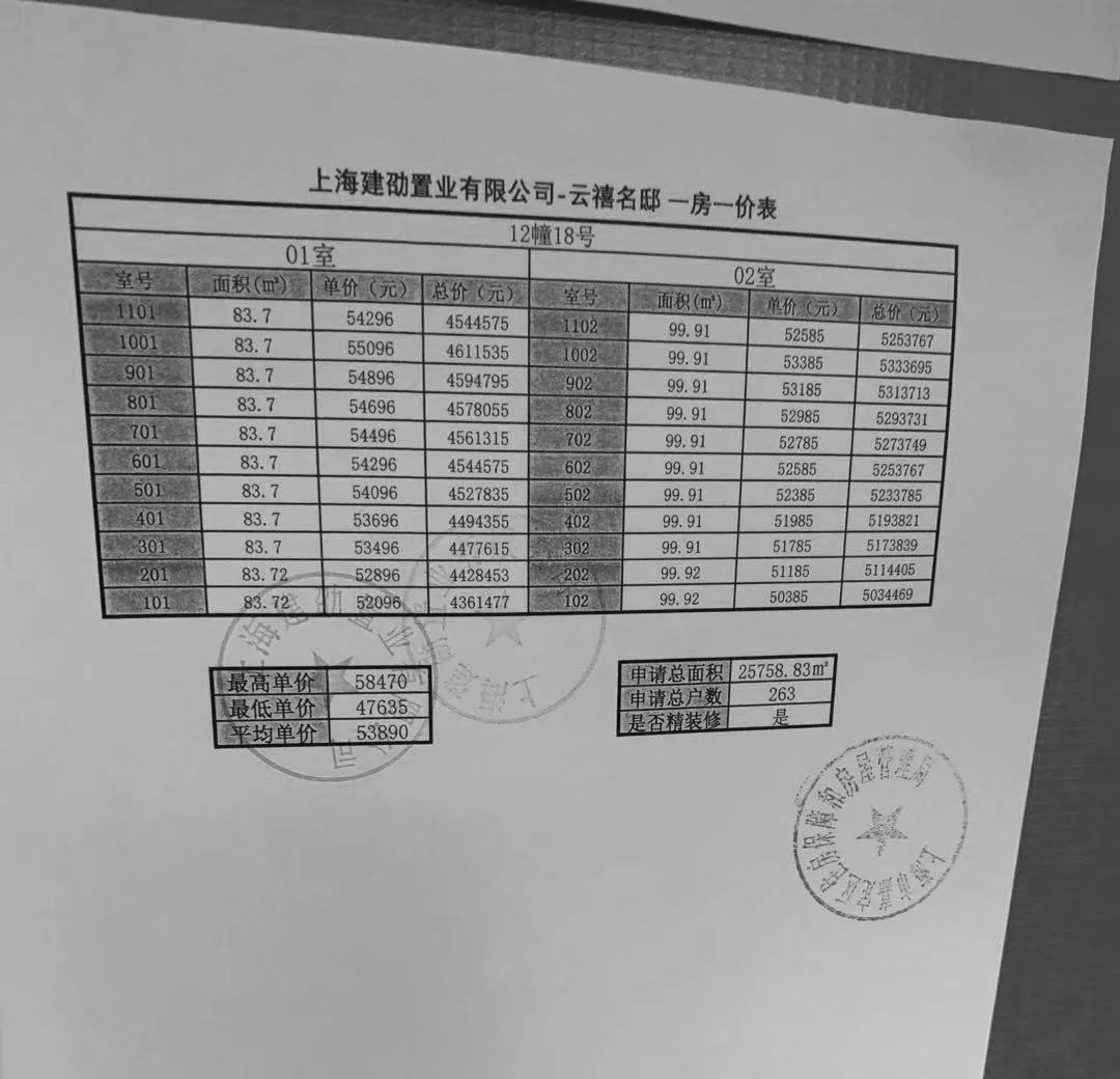 古北金鷹府推出的房源雖然都是現房
