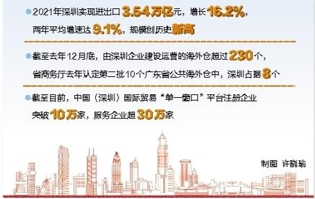 而本屬于市區的鹽田區卻總被甩車尾