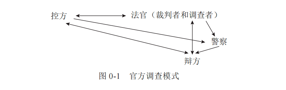 把抵押物所有權由抵押人轉移給抵押權人