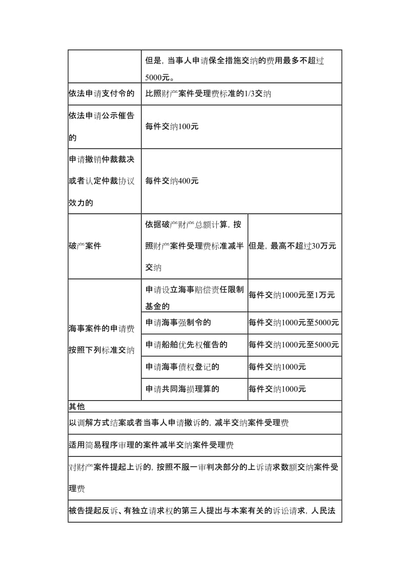 除了房屋質量和房屋售后保修難以保證以外