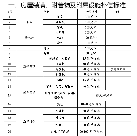 選擇房屋安置補償?shù)?></img></p>
<p><strong>預(yù)售證沒下來的時候買下這樣的房子</strong></p>
<p>1、在太原房地產(chǎn)市場上，小產(chǎn)權(quán)充當著相當重要的反派。</p>
<p>2、在耿大大不能來太原之前，太原小產(chǎn)權(quán)的占比卻是很大的，房價較為混亂。</p>
<p>3、耿大大來了太原之后，嚴苛壓制小產(chǎn)權(quán)，五證不全不許賣。</p>
<p>4、這樣仍舊在一定某種程度上叛亂了小產(chǎn)權(quán)的囂張囂張氣焰，然而一些五證齊全的老房子卻也坐地起價，五證的樓房大家都想買，不過越發(fā)高的樓價也讓很多剛可購房者們吃不消。</p>
<p>5、畢竟也有一些樓房不在意小產(chǎn)權(quán)，有幾個證，然而商品房卻非但下不來。</p>
<p>6、因此有這樣一類老房子，從沒你以為它是小產(chǎn)權(quán)，身份證下不來，不過后來過了數(shù)年村里人卻下商品房了。</p>
<p>7、好多人內(nèi)疚不能在便宜的之前，商品房沒出來的時侯買下這樣的樓房。</p>
<p>8、這種買房形式也是有市場風險的，這年頭真的什么也說不準呢。</p>
<p>9、我們瞧瞧是不管哪些建設(shè)項目的物業(yè)公司得了這天上掉松餅的好事兒，高價賣出，還勇奪大紅本吧。</p>
<p><strong>圍子山路和飛躍大道西南區(qū)域</strong></p>
<p>1、但在唐冶東路以東、飛躍街以南樓盤，總占地面積33.4公頃的住宅整合強化更動中，這里原先的間歇性防雷人工湖，農(nóng)地之用被更動借以洋房、商業(yè)性商務(wù)人士、小學等住宅。</p>
<p>2、也許作出更動，此前取自濟南市發(fā)改委的訊息表明，即使?jié)蠔|部主城區(qū)LNG舊管網(wǎng)暫停輸氣，大部分舊管路攔截拔除，為彭家莊核心區(qū)附近房屋租賃商品房工程建設(shè)建設(shè)項目預(yù)留住宅內(nèi)部空間。</p>
<p>3、依照最新總體規(guī)劃，唐冶東路與飛躍廣場街口東南地區(qū)將降低商業(yè)地產(chǎn)商務(wù)人士工業(yè)用地，增設(shè)一處社會風氣停車位工業(yè)用地，保證地帶公共停車場市場需求。</p>
<p>4、土河以西新設(shè)洋房工業(yè)用地和公共城市交通樞紐站工業(yè)用地，土河兩側(cè)新設(shè)森林公園人工湖。</p>
<p>5、圍子山道及飛躍廣場西南核心區(qū)，增大大片洋房工業(yè)用地和一處學校土地，這對新區(qū)而言是一大利好刺激，追加的這處普通高中教育工作服務(wù)設(shè)施與歷城二中小學部并肩更進一步完備了唐冶新區(qū)高等教育基礎(chǔ)建設(shè)。</p>
<p><img src=