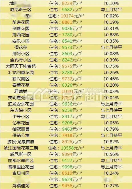 售樓中心一面墻上懸掛著銷售表